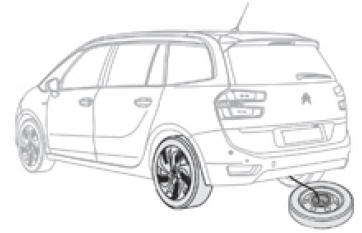 Remise en place de la roue de secours