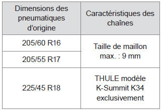Pour plus d'informations sur les chaînes à