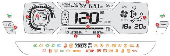 Cadrans et afficheurs