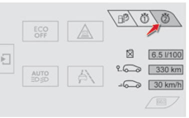 Affichage permanent :