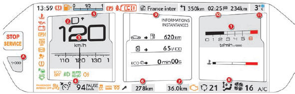 Cadrans et afficheurs