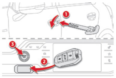 Défaillance - réinitialisation de la télécommande