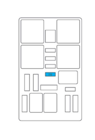 Tableaux des fusibles type 1