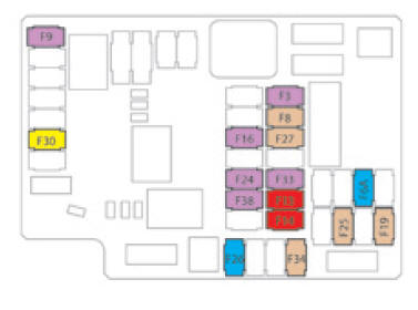 Tableaux des fusibles type 2