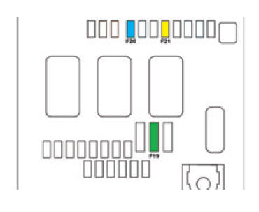 Tableau des fusibles type 1