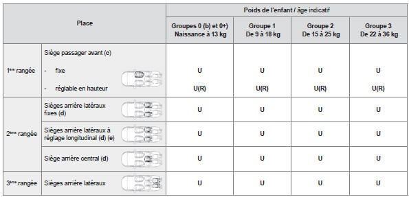 (A) s i&egrave;ge enfant universel : si&egrave;ge enfant