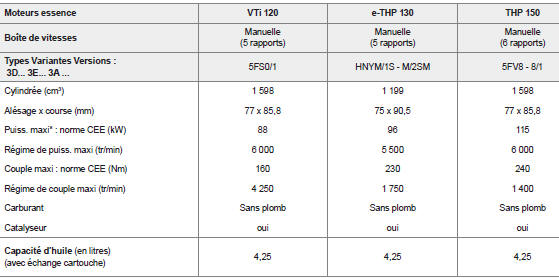 3D... : CITROËN c4 picasso (5 places).