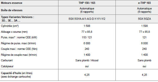 3D... : CITROËN c4 picasso (5 places).