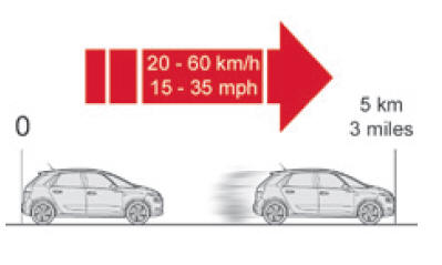 Procédure de réparation