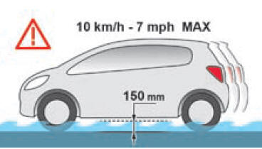 Conduite sur chaussée inondée