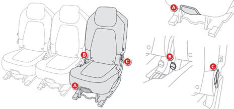 Réglage longitudinal