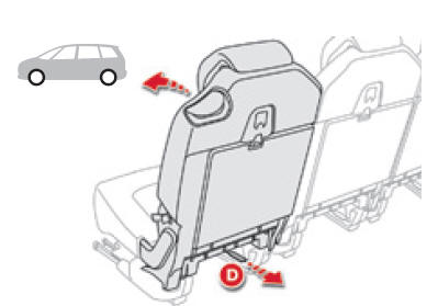 Depuis le coffre, en situation de