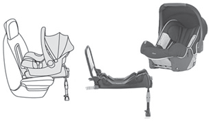 S'installe "dos à la route" à l'aide d'une base iso fix qui