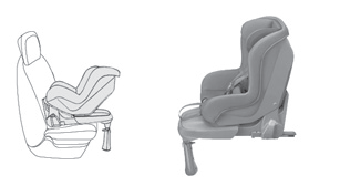 S'installe "dos à la route" à l'aide d'une base iso fix qui