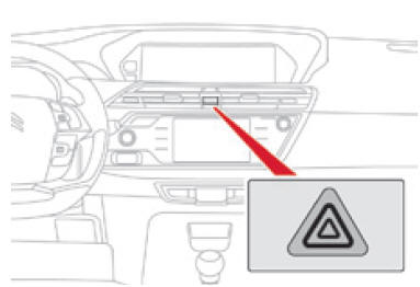 Système d'alerte visuel par les feux indicateurs