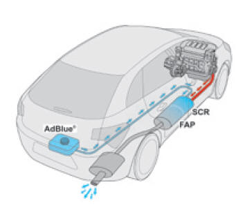 L'additif adblue est contenu dans un réservoir