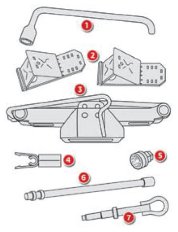 Accès à l'outillage de bord