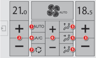 Air conditionné automatique bizone 