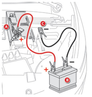 Citroën C4 Picasso: Batterie 12 v - Informations pratiques