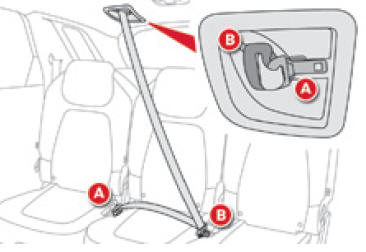 Ceinture arrière centrale 2ème rangée