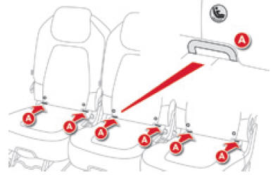 Fixations isofix 