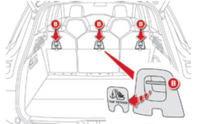 Fixations isofix 