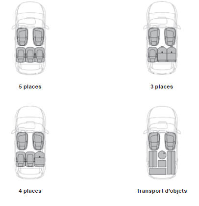 Exemples de configurations