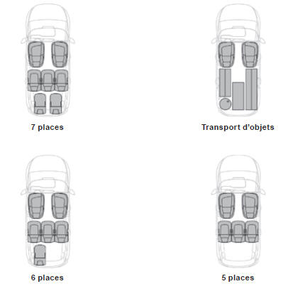 Exemples de configurations