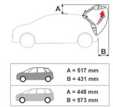 Volet de coffre motorisé 